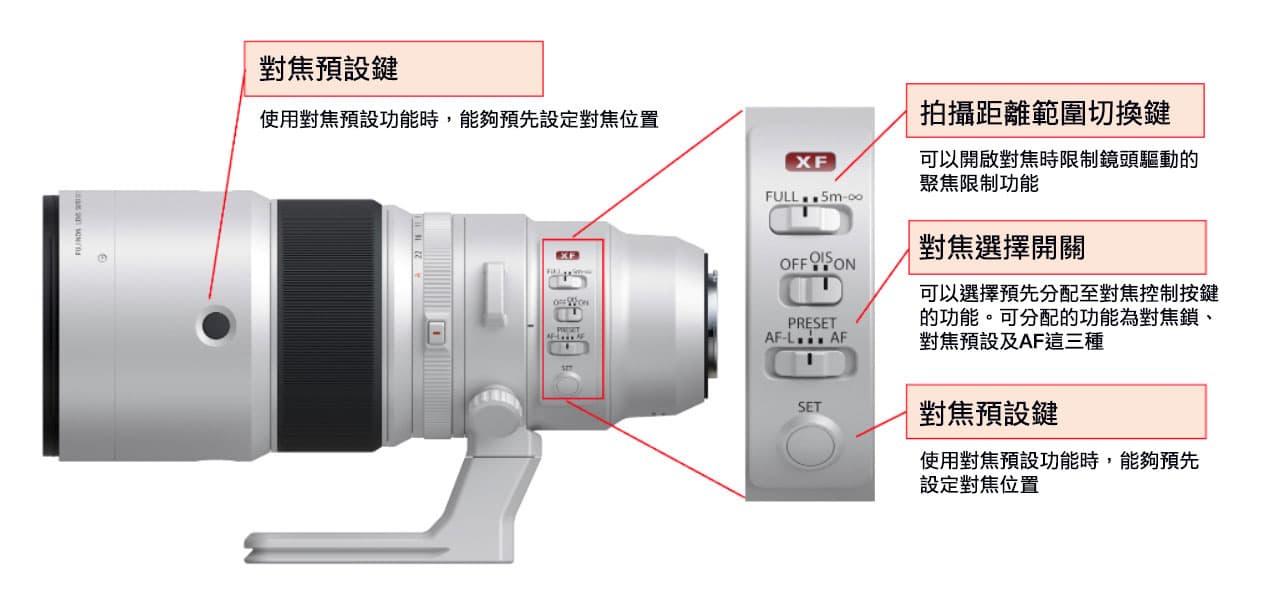 FUJINON XF500mmF5.6 R LM OIS WR