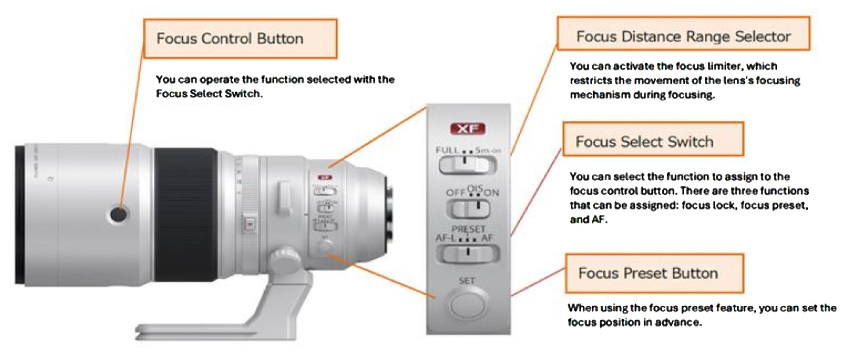 FUJINON XF400mmF4.5 R LM OIS WR